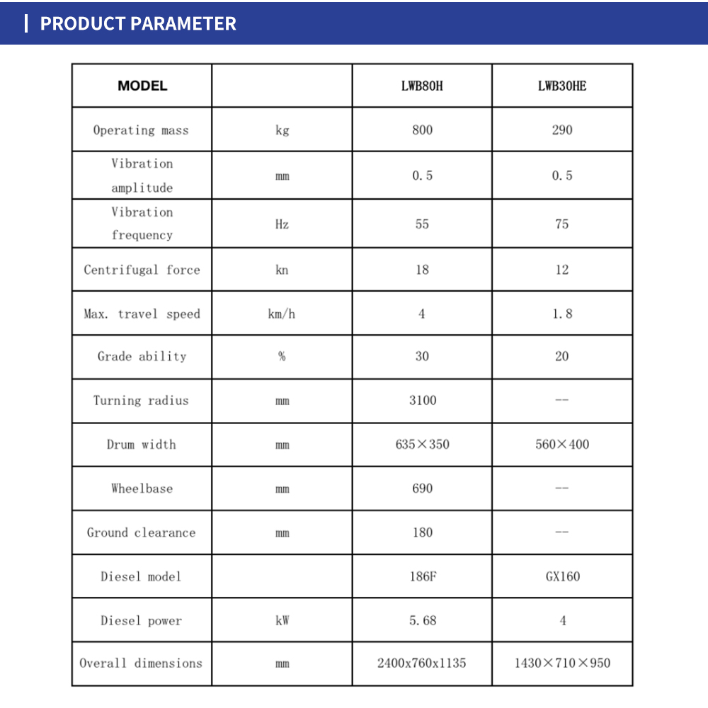 SINOMACH 0.8ton Mini Hydraulic Walk Behind Vibratory road Rollers for sale LWB80HE