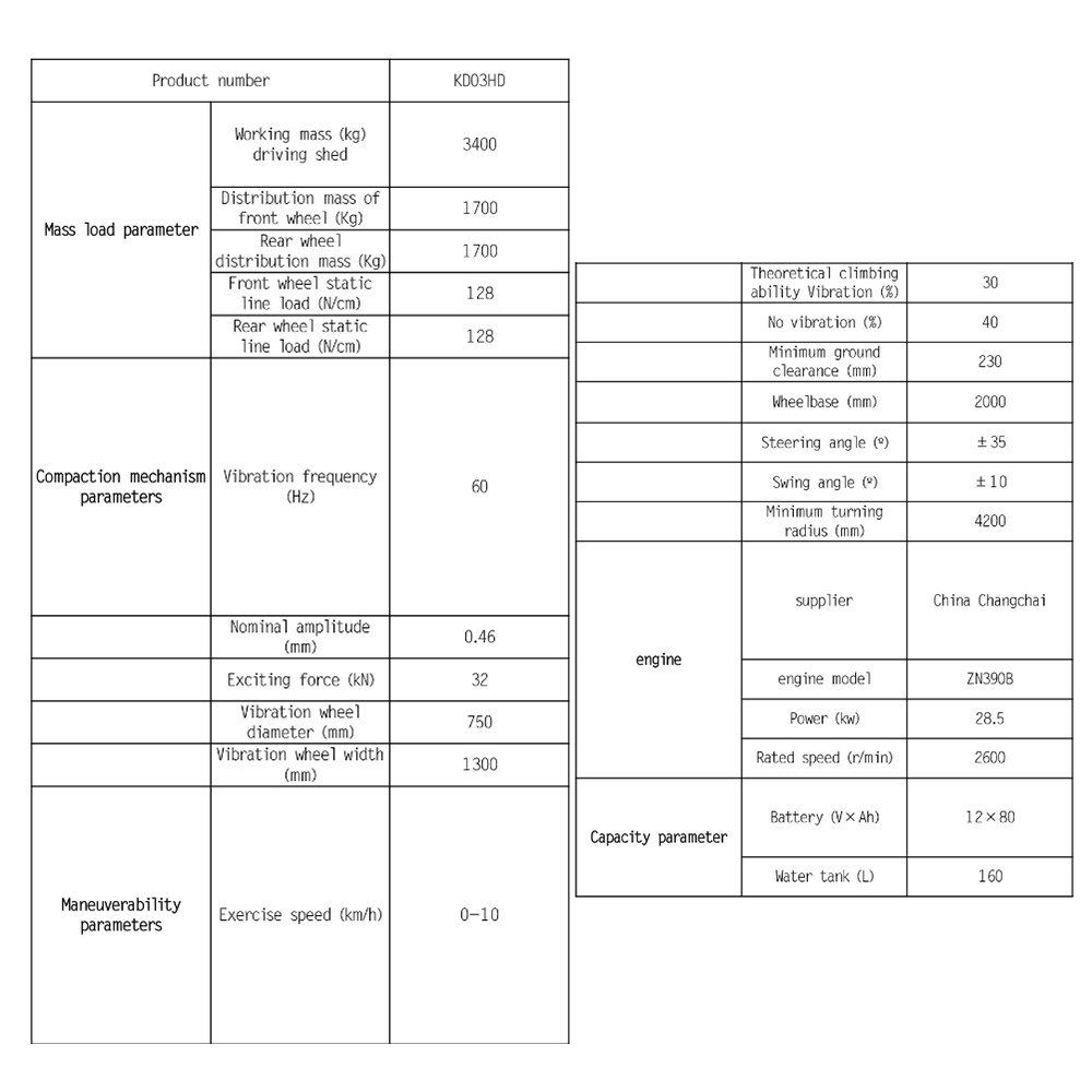 Factory wholesale Road Roller - KOTAI 3.4ton KD03HD Full Hydraulic Small Steel Wheel Road Roller – China Construction