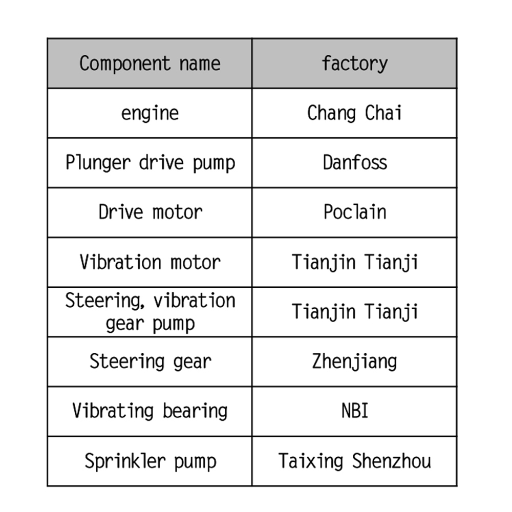 Factory wholesale Road Roller - KOTAI 3.4ton KD03HD Full Hydraulic Small Steel Wheel Road Roller – China Construction