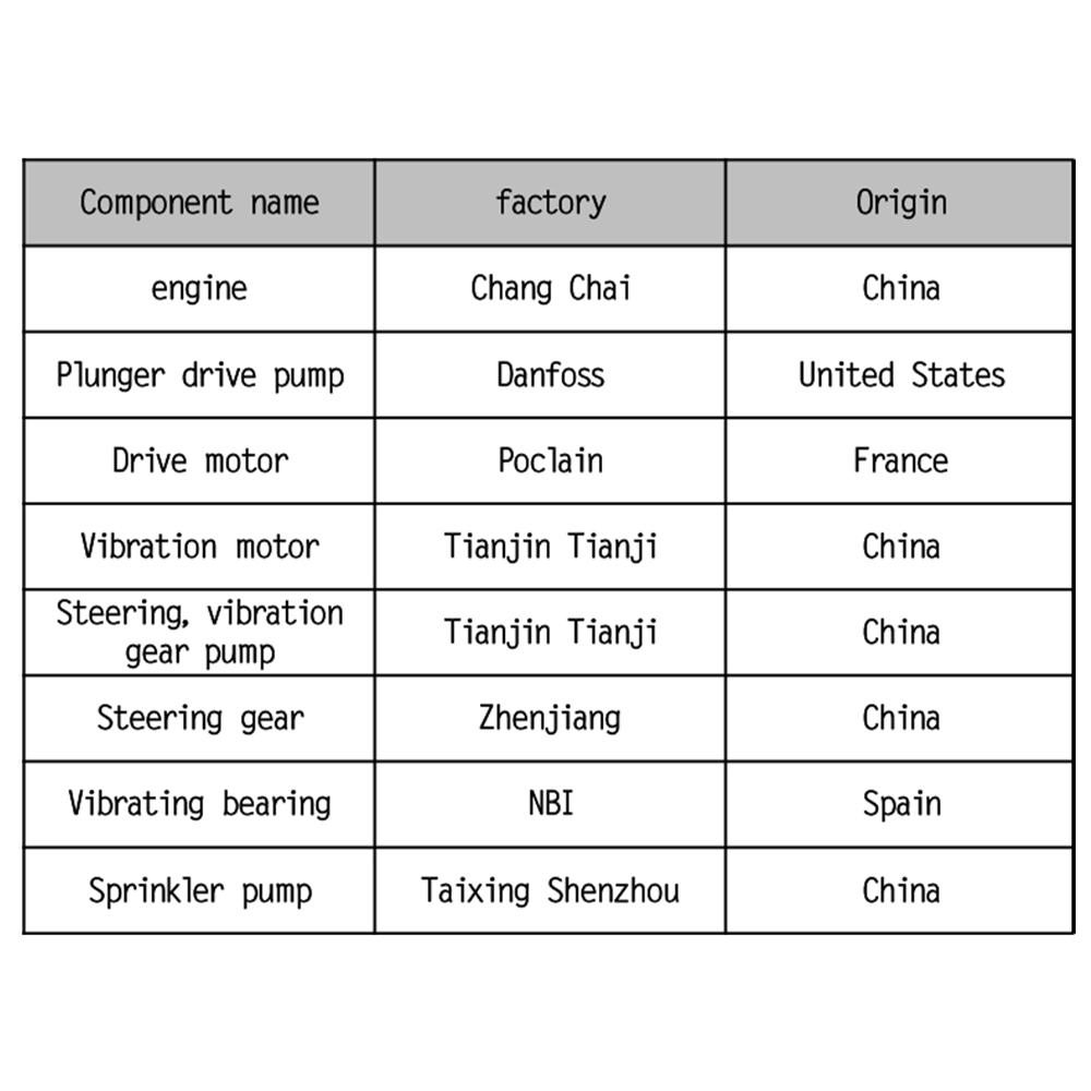 100% Original Landfill Compactor - KOTAI 3.4ton Mini combination vehicle type vibratory road rollers price KD03HDZ Front steel wheel, rear rubber wheel – China Construction