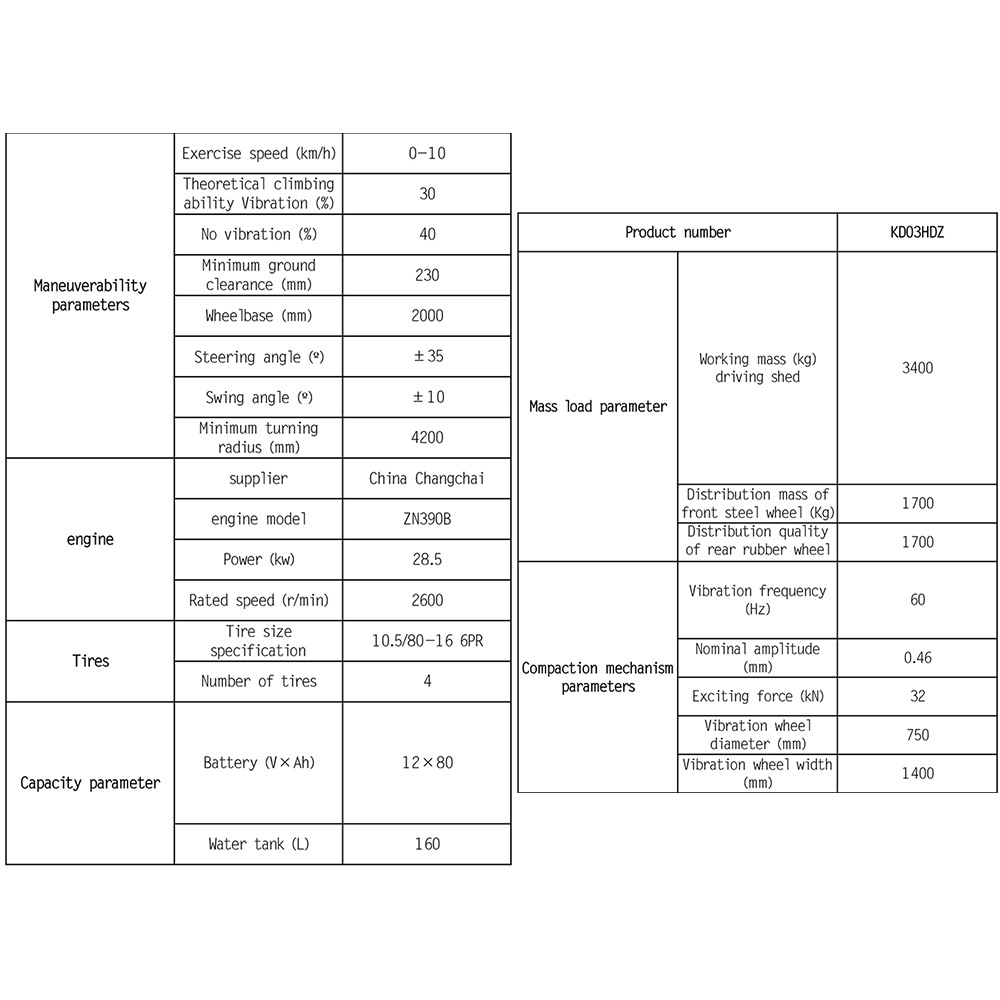 100% Original Landfill Compactor - KOTAI 3.4ton Mini combination vehicle type vibratory road rollers price KD03HDZ Front steel wheel, rear rubber wheel – China Construction
