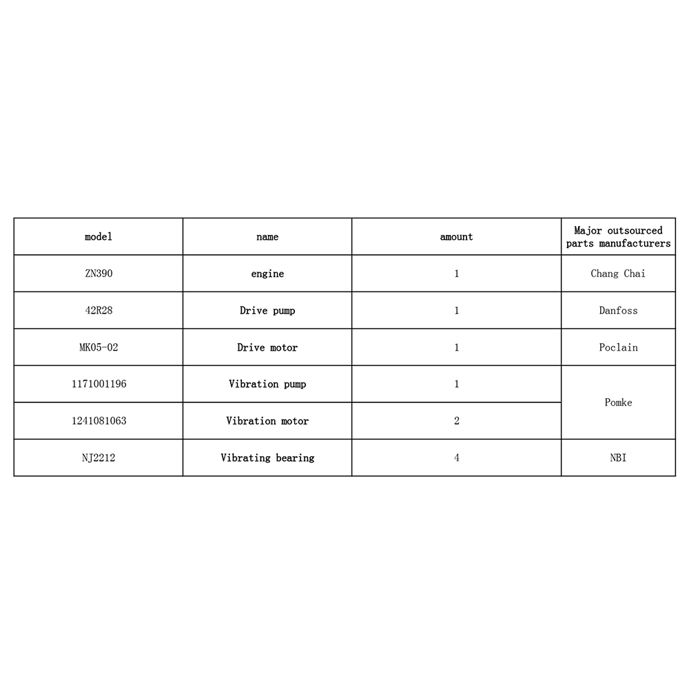 Reasonable price Vibratory Soil Compactor - KOTAI 3ton KD03 Fully Hydraulic Small Steel Wheel Roller – China Construction